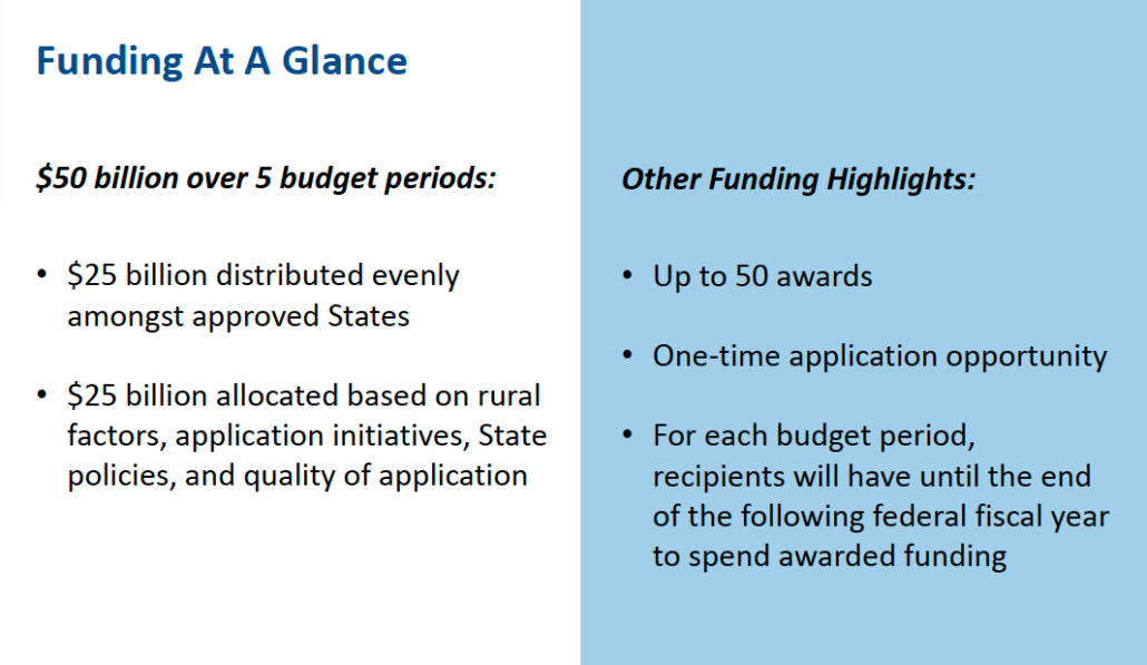 RHT Funding at a Glance