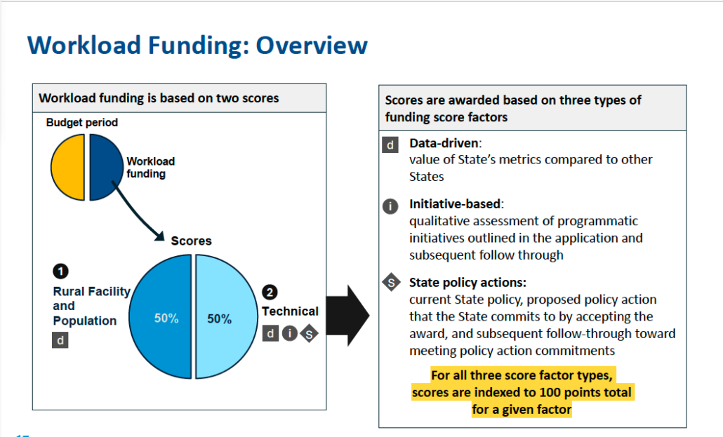 Workload Funding Overview